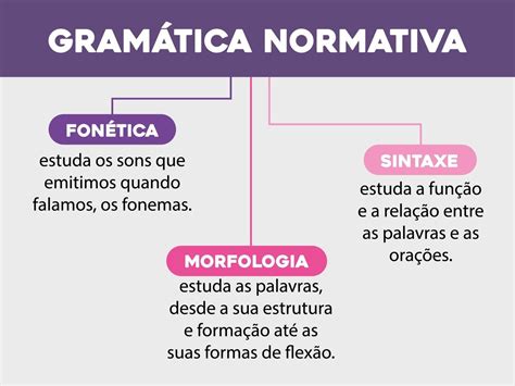 gramática normativa - leandro